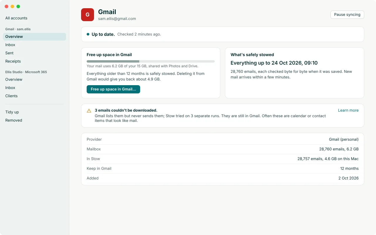 The overview page for a Gmail account. It reads: Up to date, checked 2 minutes ago. A panel headed What's safely stowed says everything up to 24 Oct 2026, 09:10: 28,760 emails, each checked byte for byte when it was saved. Another panel shows the mail uses 6.2 GB of a 15 GB Google storage allowance. A notice says 3 emails couldn't be downloaded because Gmail lists them but never sends them. A table lists the provider, mailbox size, what is in Stow, how long mail is kept in Gmail, and when the account was added.
